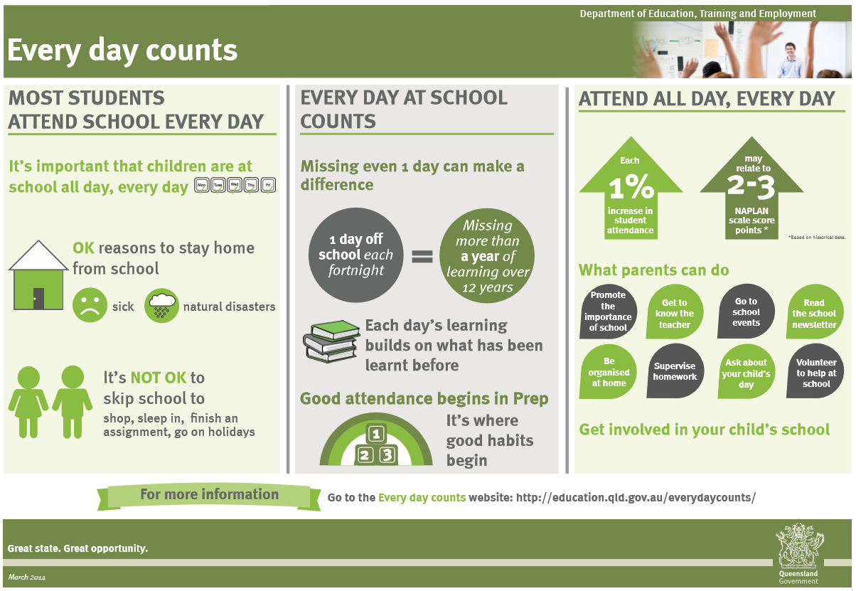 Everyday counts.PNG